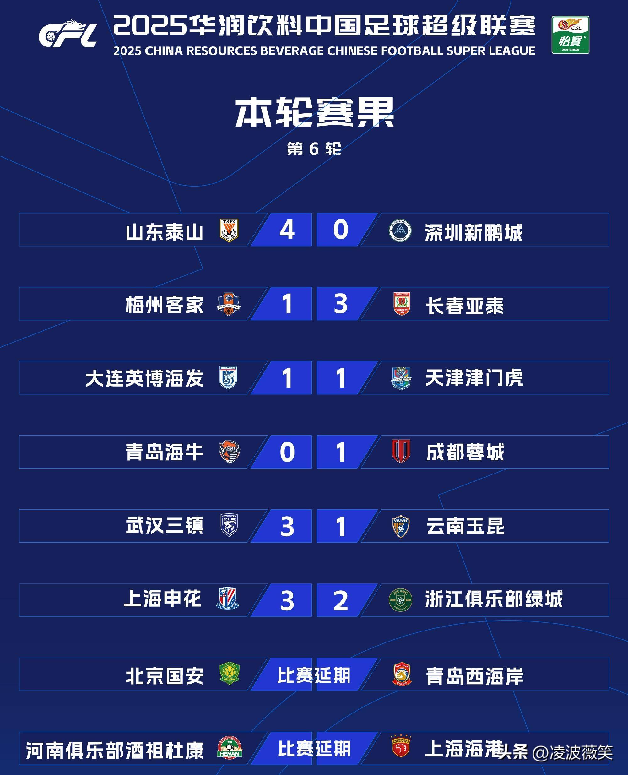 中超积分榜：国安14轮不败32分登顶申花同分紧追不舍的简单介绍