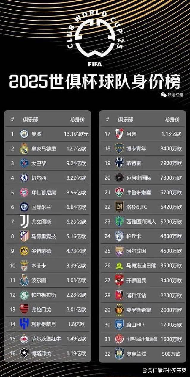 世俱杯积分榜：16强确定14席，国米多特夺冠阿根廷豪门出局